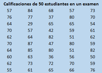 datos