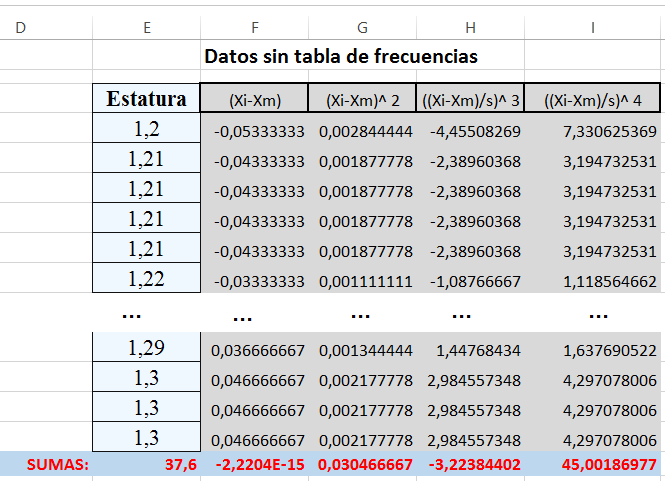 Excel Analisis datos Estadistica descriptiva