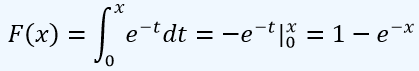 funcion de Distribucion Acumulada F(x)= 1-exp(-x)
