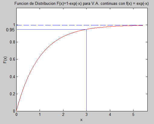funcion de distribucion