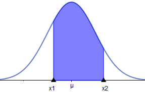 Curva Distribucion Normal