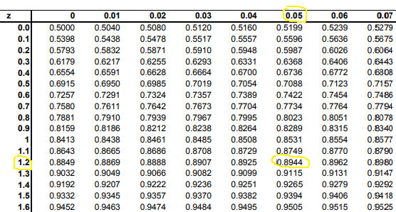 Tabla distribucion Normal