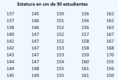 datos