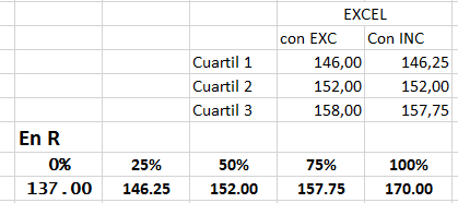 datos