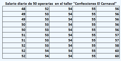 datos