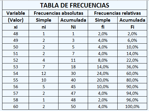 datos