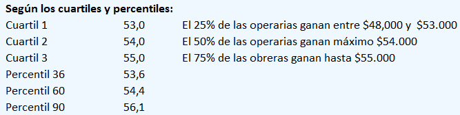 datos