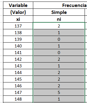 datos
