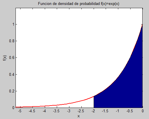 ejercicio fdp