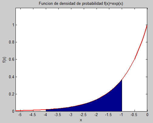 ejercicio fdp