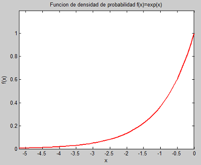 ejercicio funcion densidad