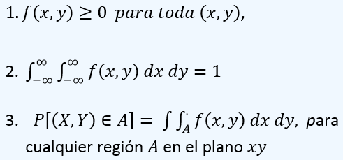 Funcion de densidad conjunta