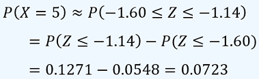 Aproximacion Distribucion normal a la binomial