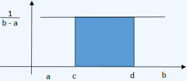 Grafica distribucion continua
