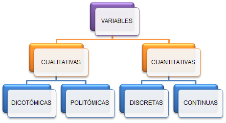 Variables estadisticas